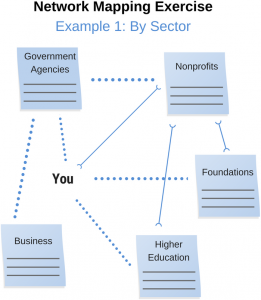 Network Mapping Exercise By Sector