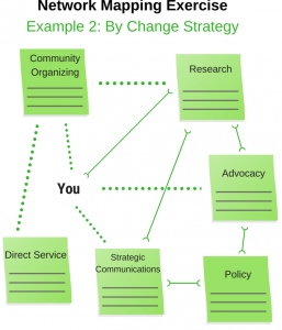 Networking Mapping Exercise By Change Strategy