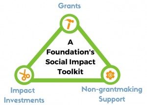 Social Impact Toolkit_ImpactInvestingBlog