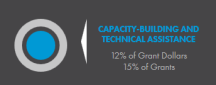 Capacity Building and Technical Assistance image.png